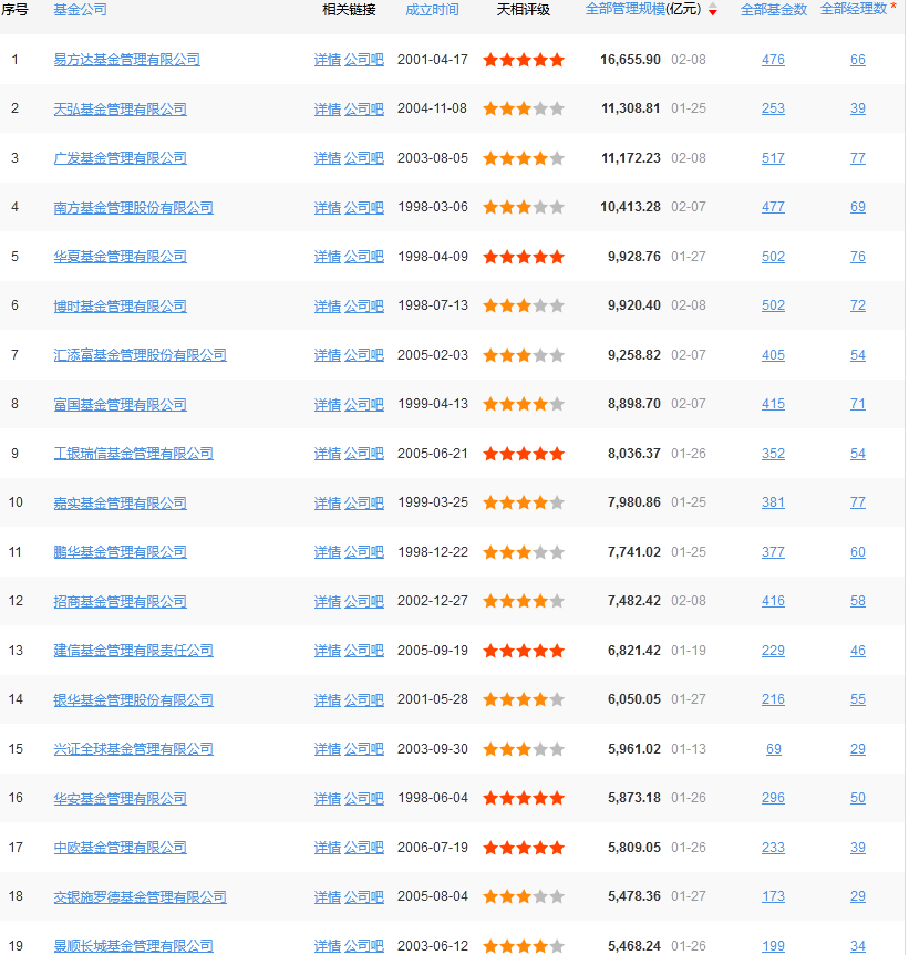 纯债基金挑选秘诀（买纯债基金看什么指标）