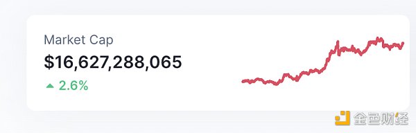 区块链日报 | 乐高正在为其元宇宙体验招聘新员工6