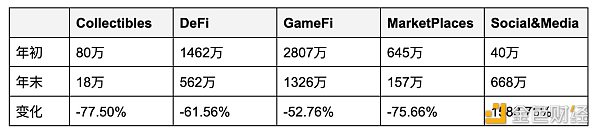 关于 Web3 用户增长的思考1