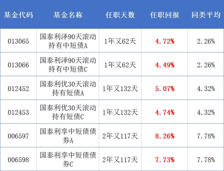 基金收益排行榜前十名2020年（2020年收益前十的基金）