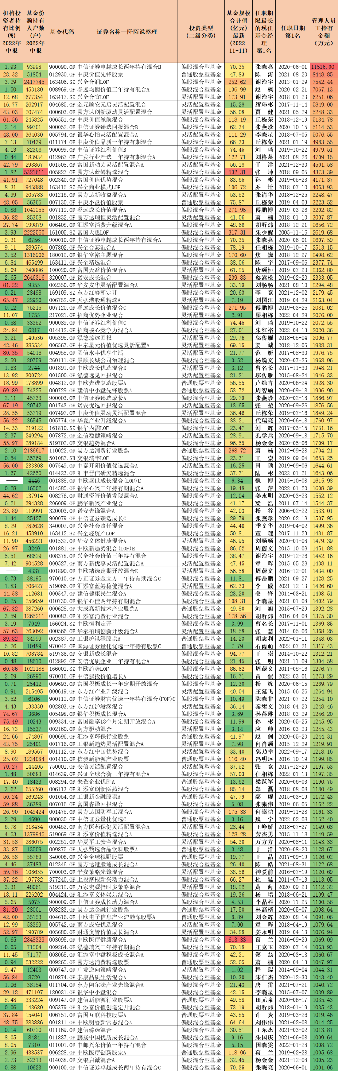 股票型基金排行榜前十名（股票基金排名前十的行业）