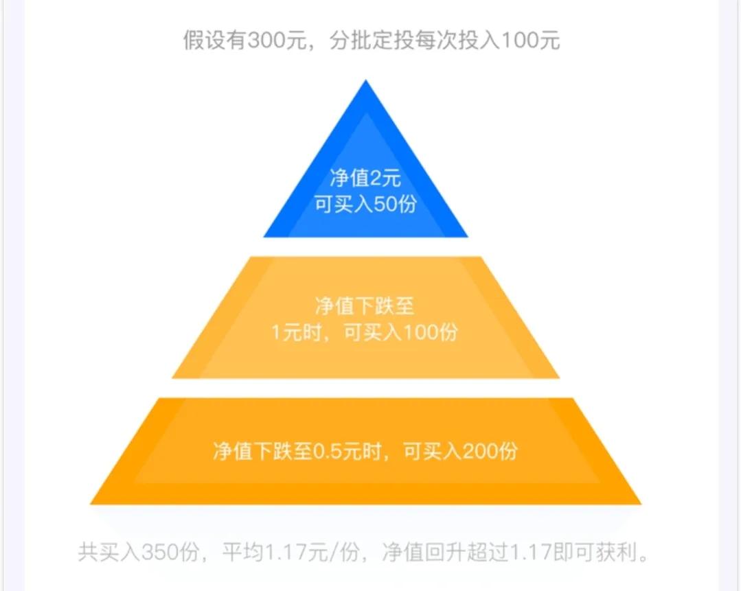 怎么是基金定投（基金定投该怎么投）