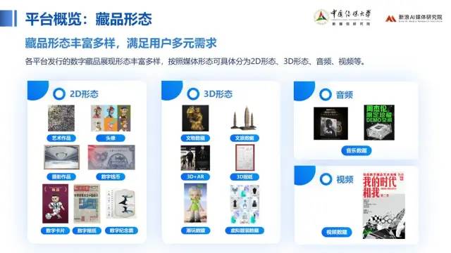 中传与新浪联合发布《价值回归 合规致远：中国数字藏品主流平台创新研究报告》29