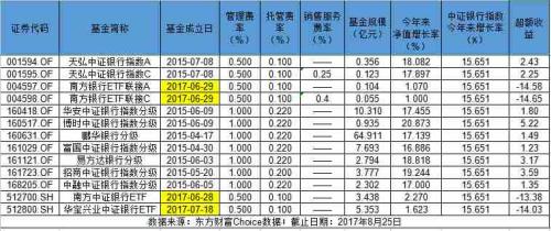 银行基金（银行基金和理财哪个好）
