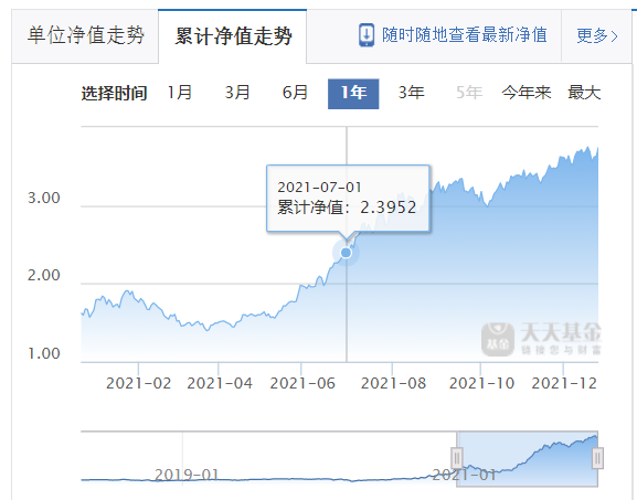 排行第一的基金（基金排行榜第一）6