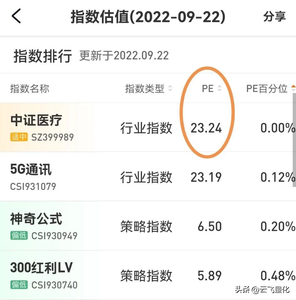 基金估值最准的网站（最准确的基金估值网）