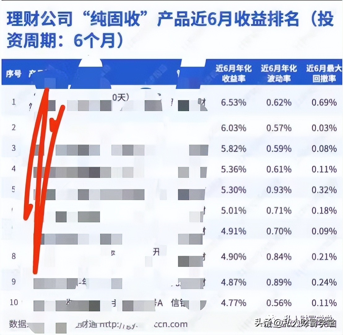 哪个理财软件收益高又安全可靠（理财app哪个收益高安全）2