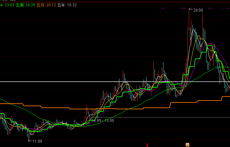 k线图基础知识视频教程全集（k线图基础入门知识图解视频）