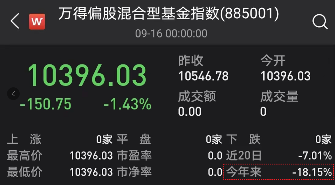 怎样买基金才能稳赚钱快（怎么买基金怎么稳赚）