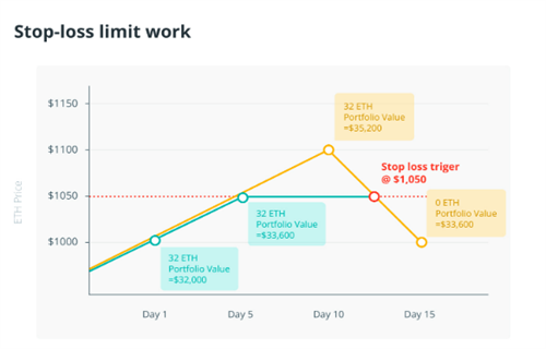 应对加密货币崩盘可能具有挑战性 但在2023年有一些工具可以帮助您