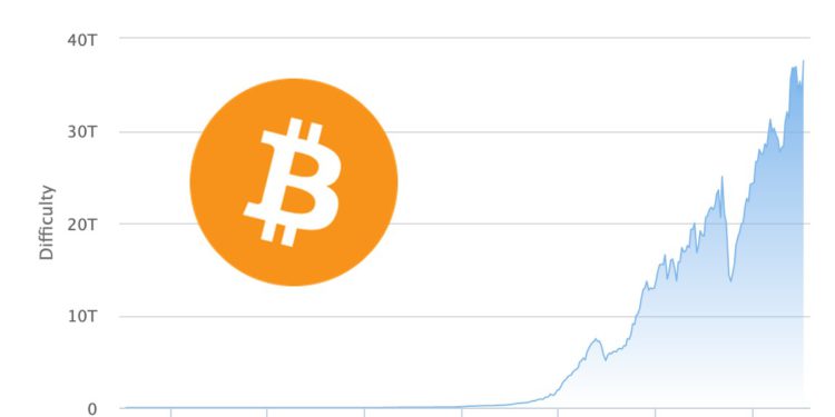 比特币挖矿难度暴增10%创新高 新矿机回本期已超十年