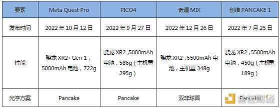 盘点2022年元宇宙十大热词2 盘点2022年元宇宙十大热词2