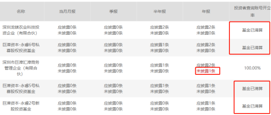 深圳百亿私募（深圳百亿私募巨漳资本,两实控人一死一重伤）