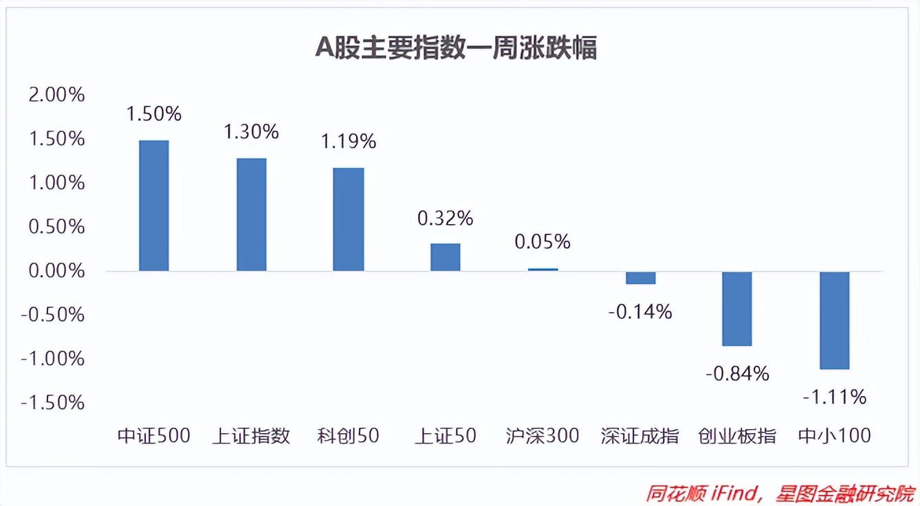 基金的板块有哪些（基金有那几个板块）