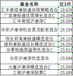 买基金技巧教学视频（买基金教程视频教程）