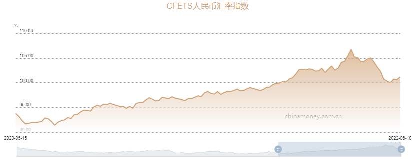 一篮子货币（人民币一篮子货币）
