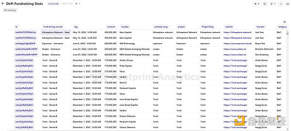 2022年DeFi行业的25个关键指标14