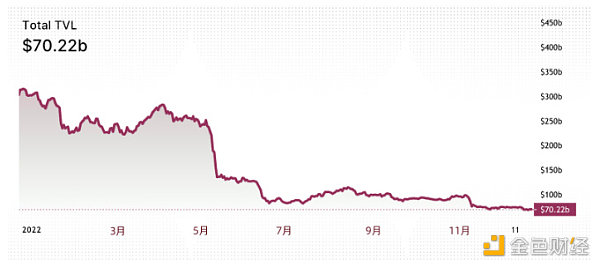 BTS 2022年全球Web3行业报告和趋势13