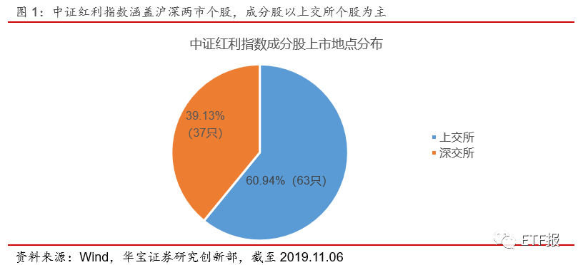 中证红利ETF买哪家（中证红利etf指数基金）