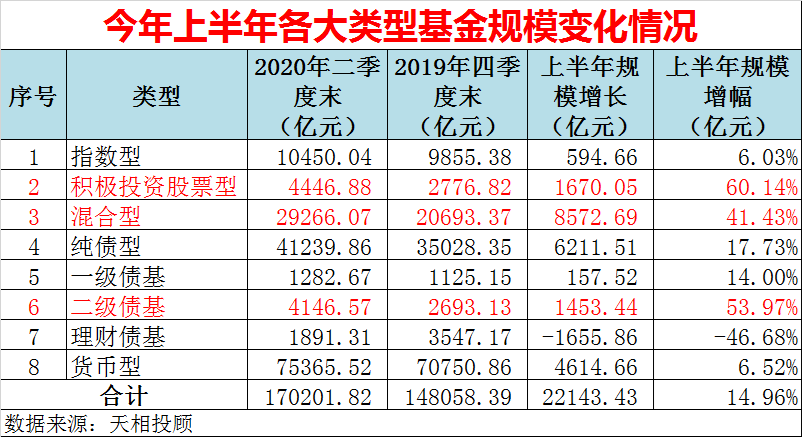 好的基金公司排名（基金公司排名前十）