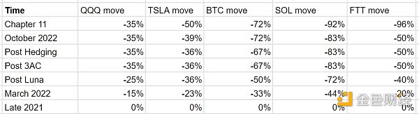区块链观察 | 到底发生了什么？SBF发文全面梳理Alameda和FTX暴雷过程3