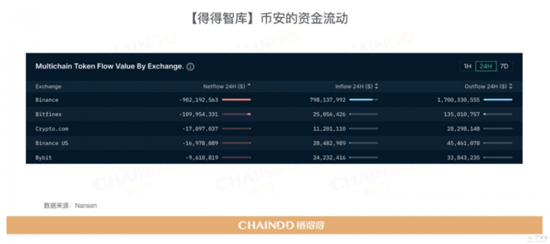 2022-2023全球加密货币市场年报 | 第三章：颠荡起伏下的CEX市场：从破产到黑天鹅的阴霾
