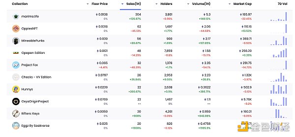 区块链日报 | 以太坊网络验证者数量超过50万10