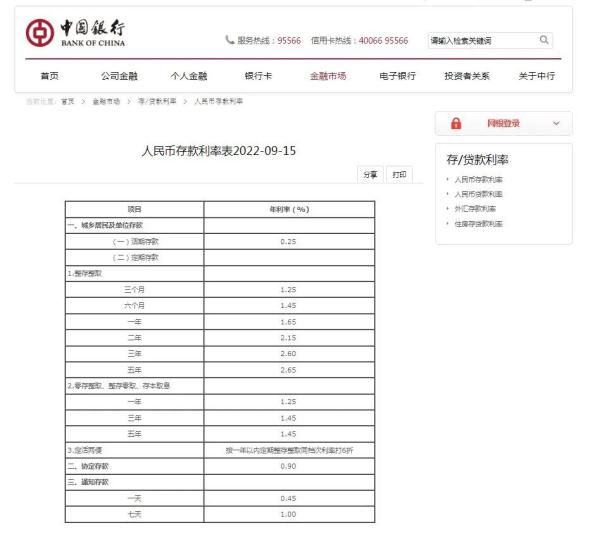 中国银行活期存款利率（中国银行活期储蓄存款利率）