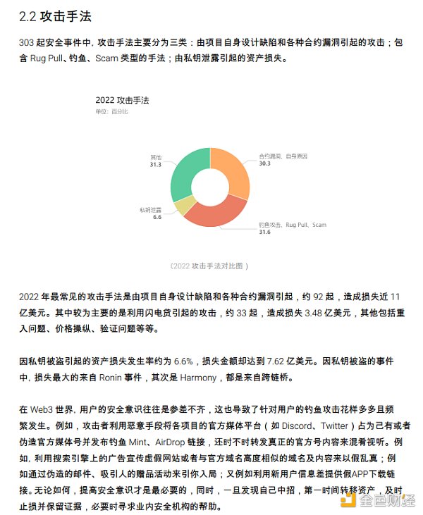 2022 区块链安全及反洗钱分析年度回顾18