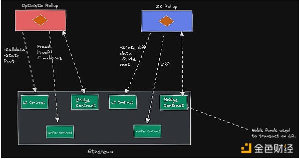 桥上的Horatio:万字长文最全综述区块链桥安全和信任假设16 桥上的Horatio:万字长文最全综述区块链桥安全和信任假设16