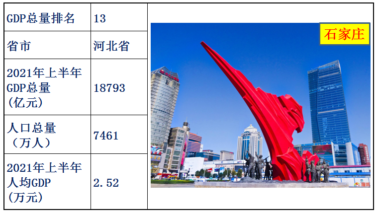 中国31省人均gdp排名（全国31省份人均gdp）