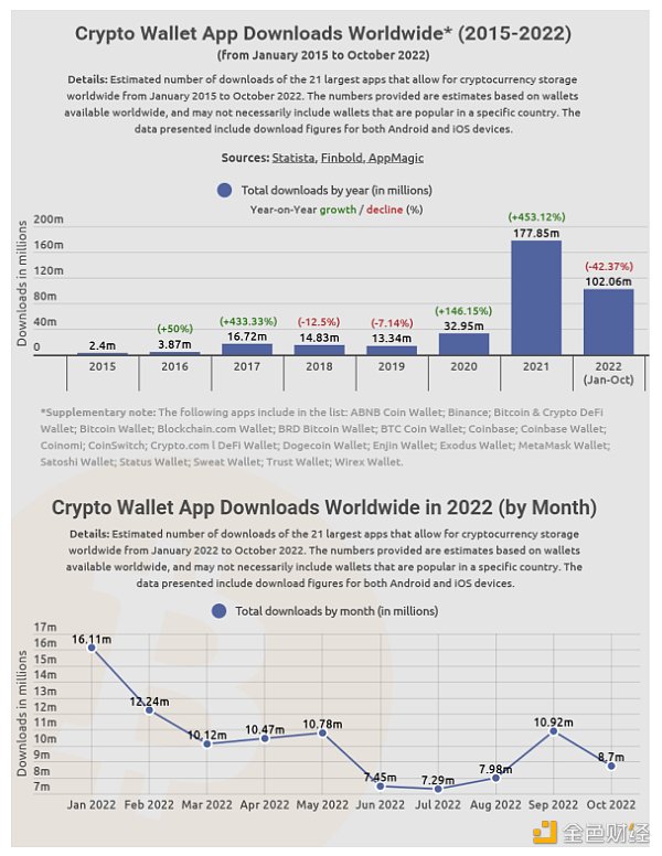 2022 区块链安全及反洗钱分析年度回顾16