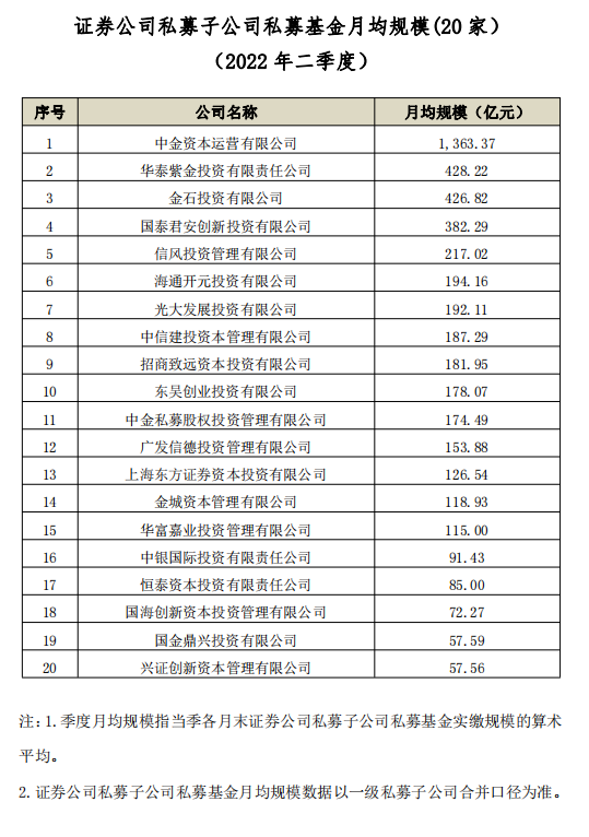 国内私募基金公司规模排名（国内私募基金公司规模排名前十）