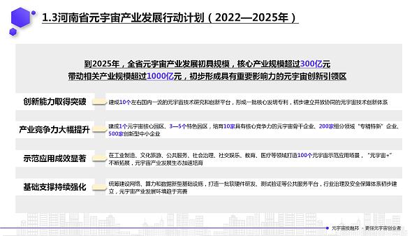 2022年元宇宙政策汇编5