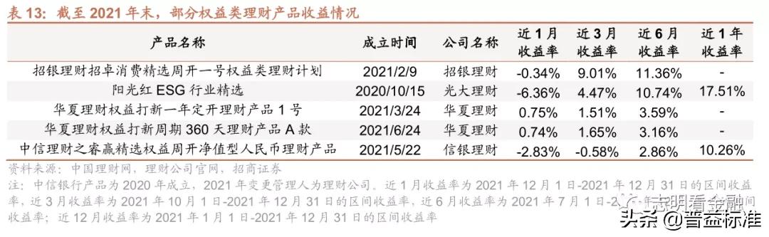 银行理财产品有哪些（中国邮政银行理财产品有哪些）
