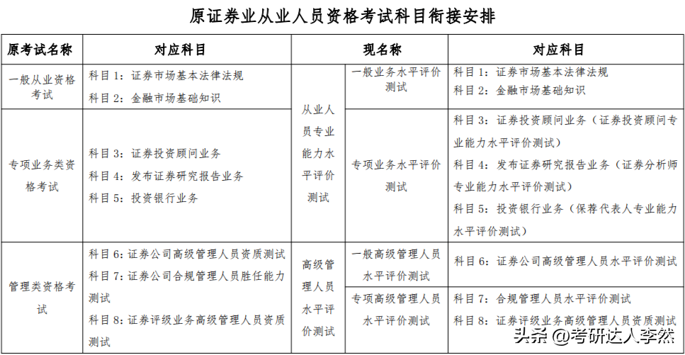 11月证券从业资格考试报名时间（11月证券从业资格证考试时间）3