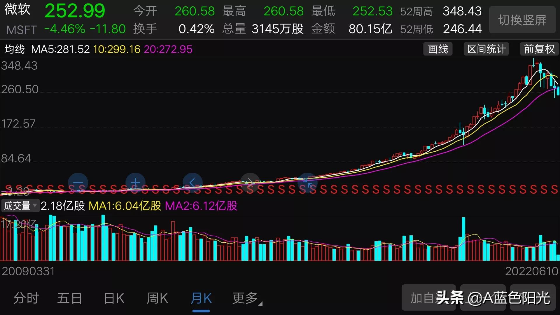 新手玩什么基金合适（新手入门买什么基金好）