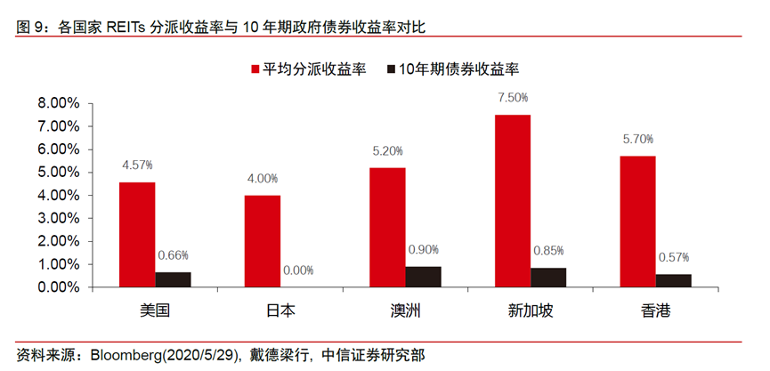 reits基金一览表发行价（中国reits基金发行价一览表）3