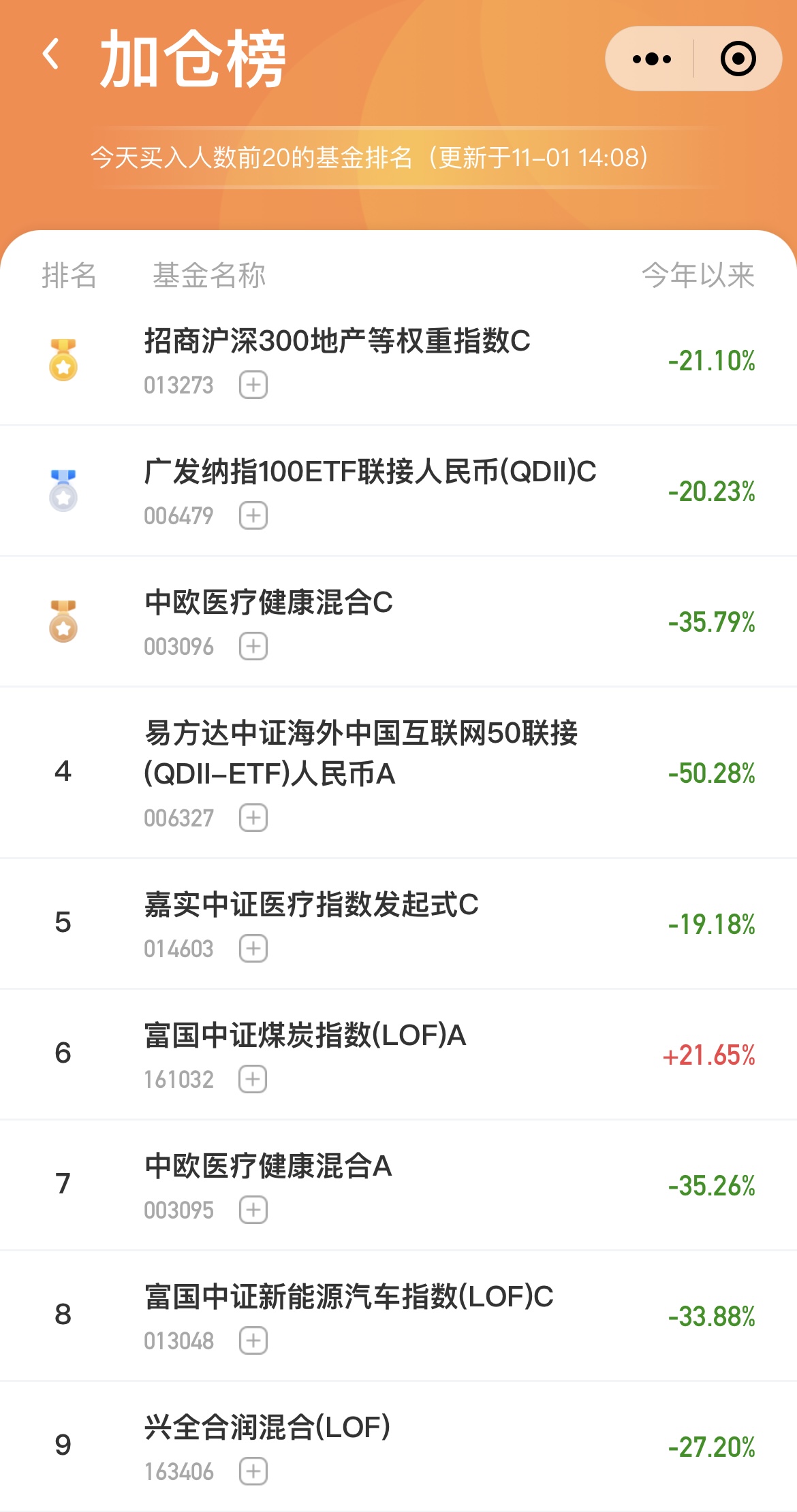 今日基金加仓榜怎么看（基金今天加仓明天卖出）