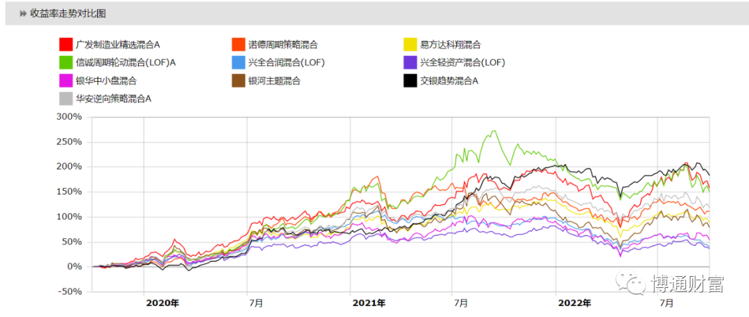 基金公司排行榜2020年前十名（2020年前10名基金公司）4