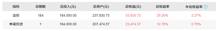 买基金的小技巧（买基金的一些技巧）