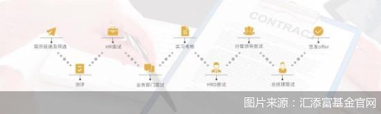 泓德基金管理有限公司招聘（泓德基金总部在哪里）