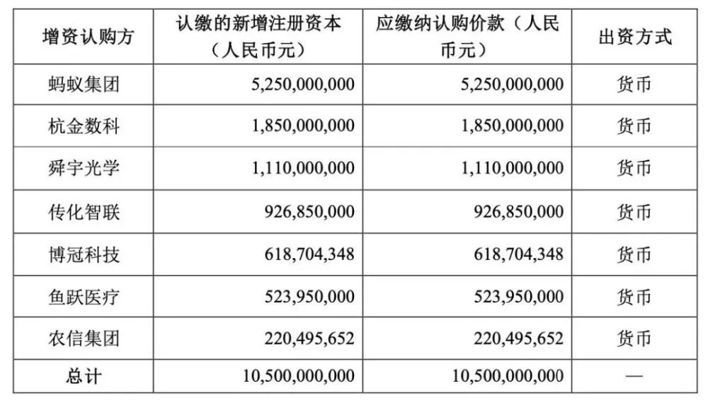 蚂蚁花呗（蚂蚁花呗属于哪种信用形式）