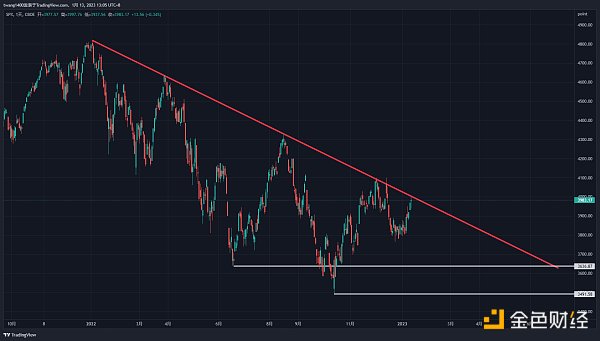 JZL Capital：宏观与加密市场2023年度展望