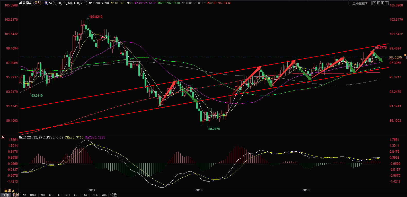 当前美元兑人民币汇率（美元兑人民币汇率离岸）