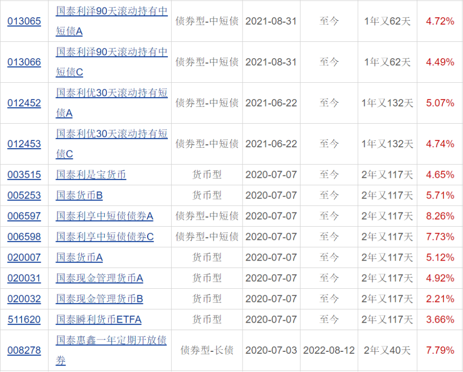 基金收益排行榜前十名2020年（2020年收益前十的基金）