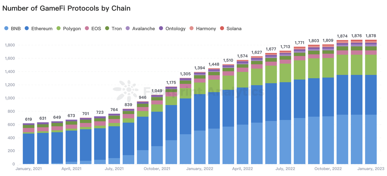 Bing Ventures：后大萧条时代，2023 年加密市场有哪些看点？