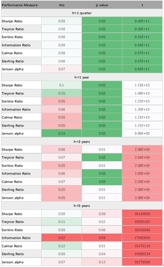 怎样选基金理财产品（怎样选基金理财产品安全）