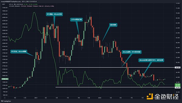 JZL Capital：宏观与加密市场2023年度展望