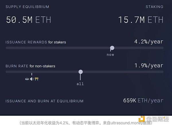 以太坊上海升级将产生大量抛压?从这9个方面来看待4 以太坊上海升级将产生大量抛压?从这9个方面来看待4